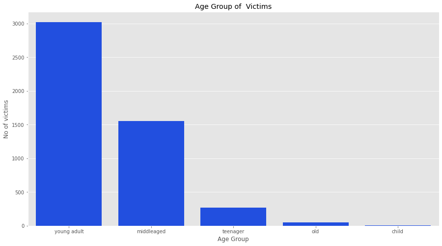 AGE GROUP.png