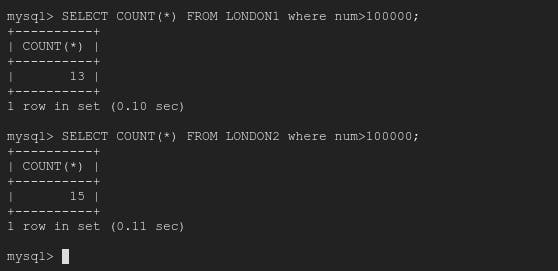 london1 and london2 count num>100000.png