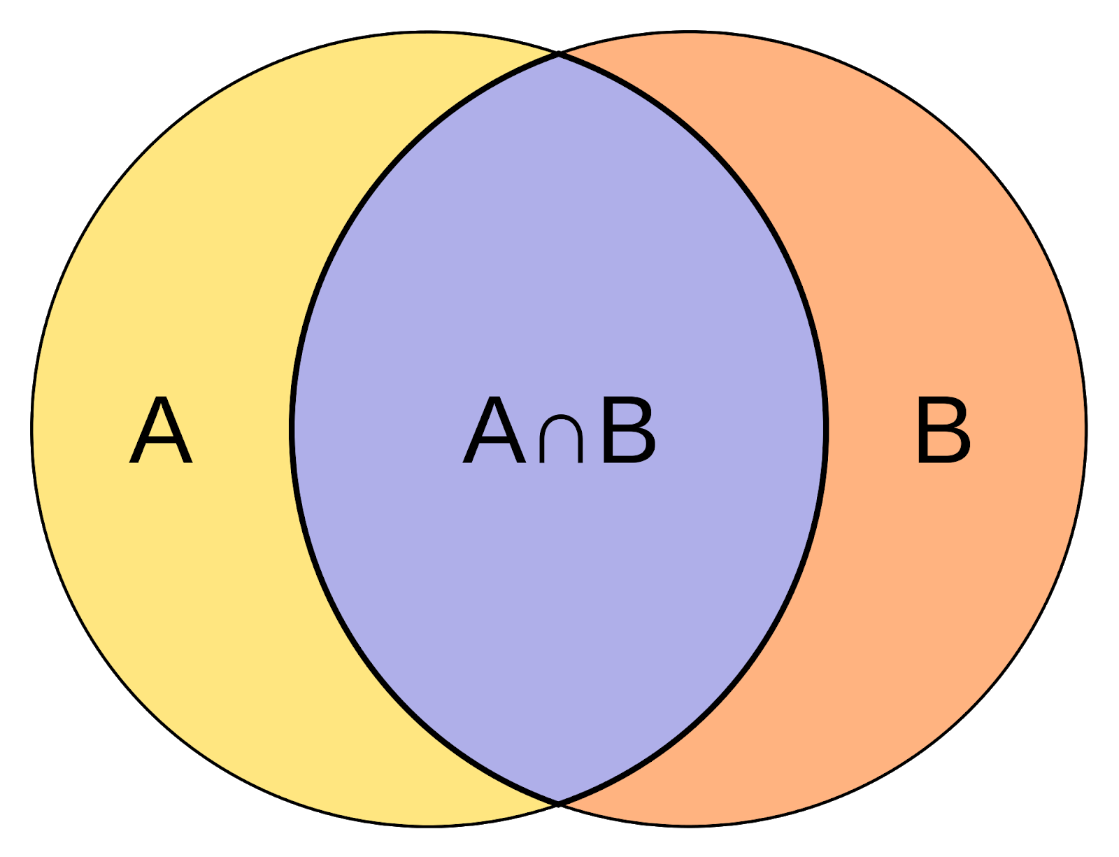 Union and Intersection of 2 Sorted Arrays with duplicates