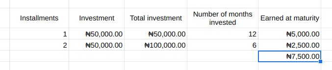 Earnings on periodic interests - 2 installments