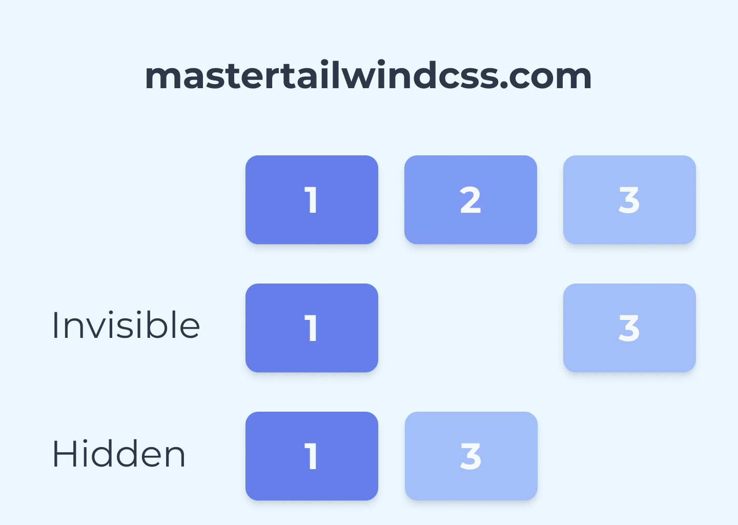 invisible and hidden TailwindCSS utilities differences