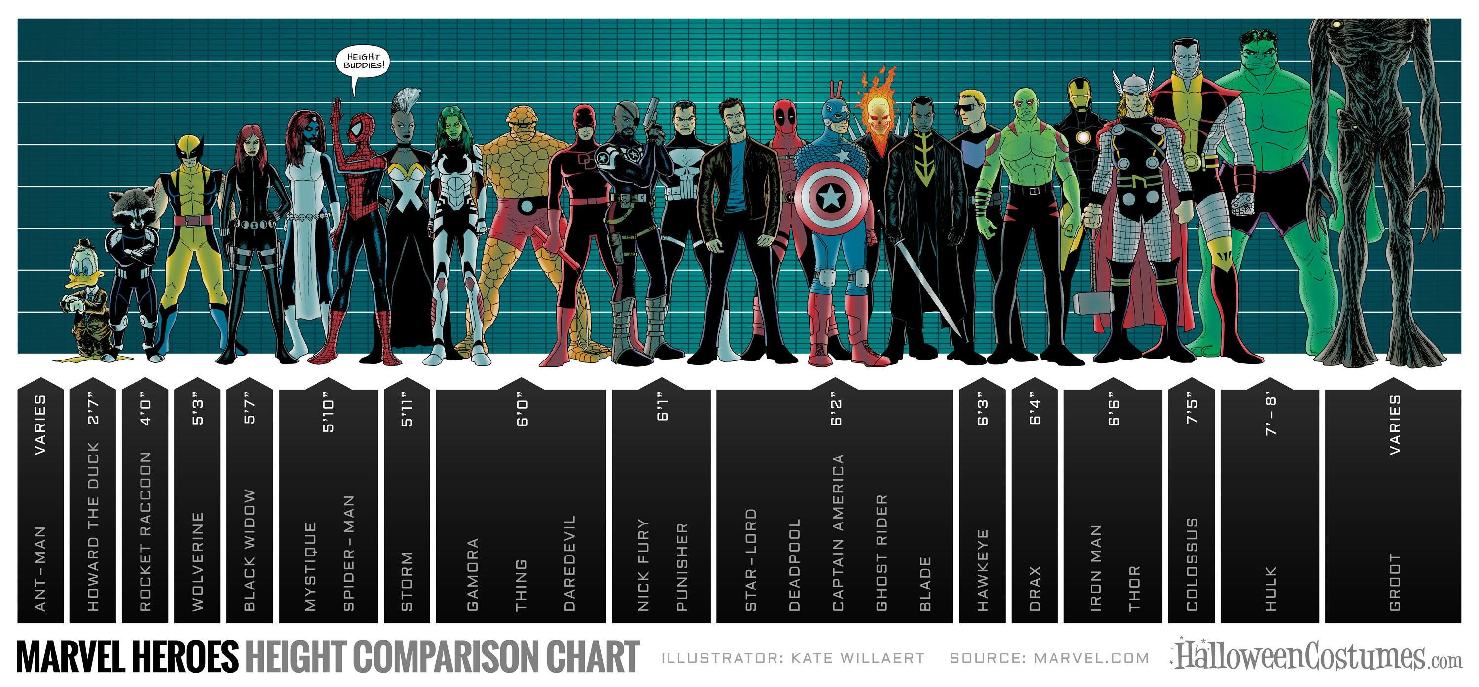 Marvel-Heroes-Height-Comparison-Chart.jpg
