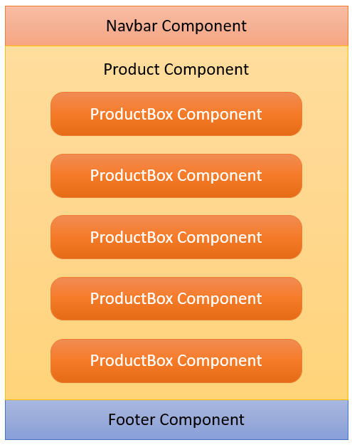 Product display page