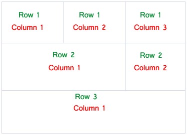 Rows and Columns in **TableLayout **Android