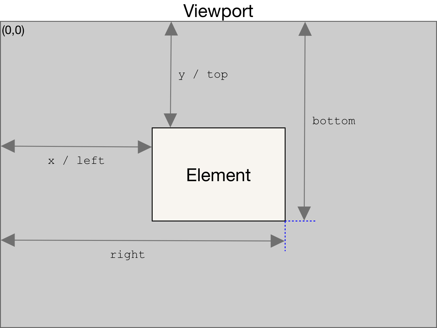 element-box-diagram.png