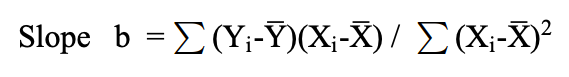 Slope formula