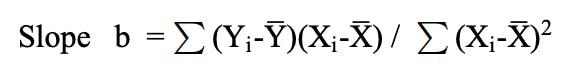 Slope formula