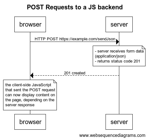 POST-requests-JS.png