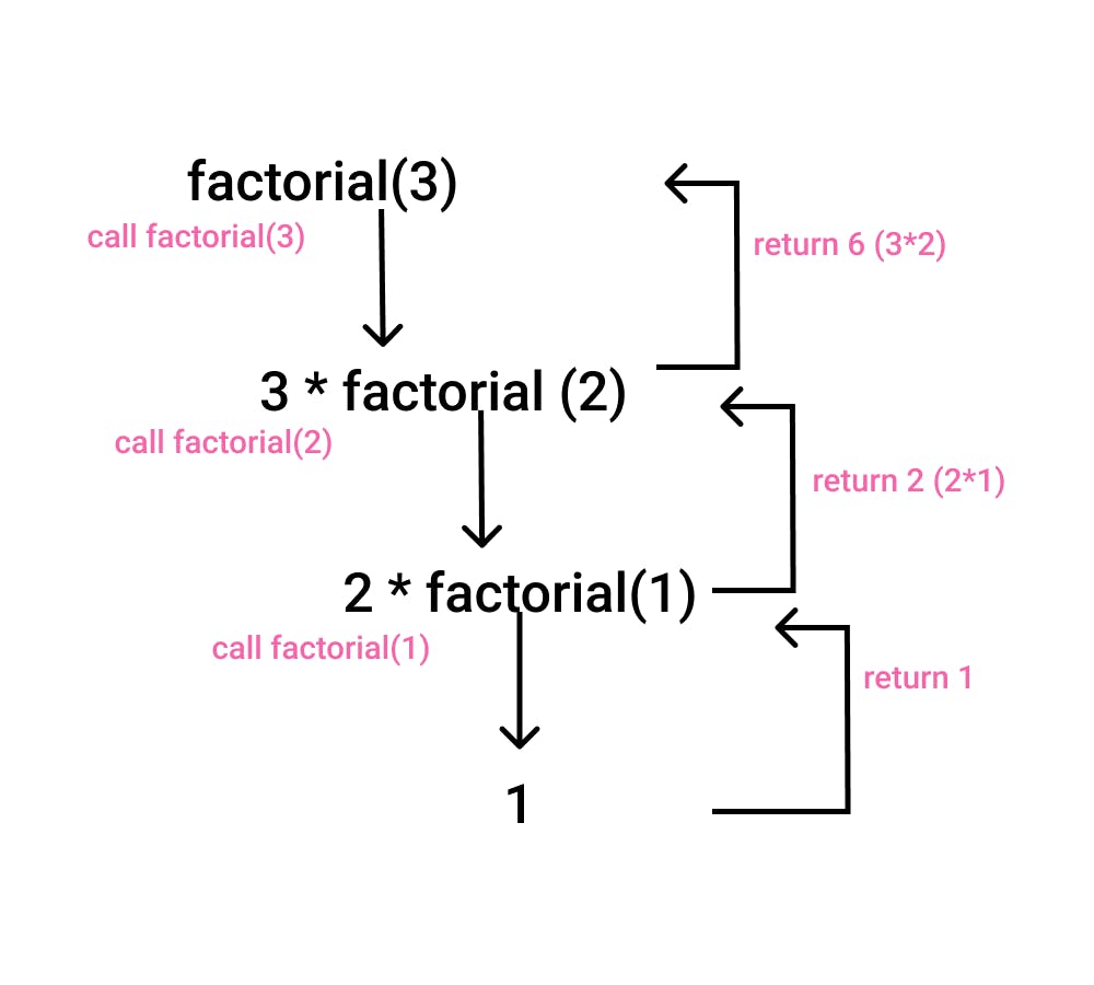 factorial.png