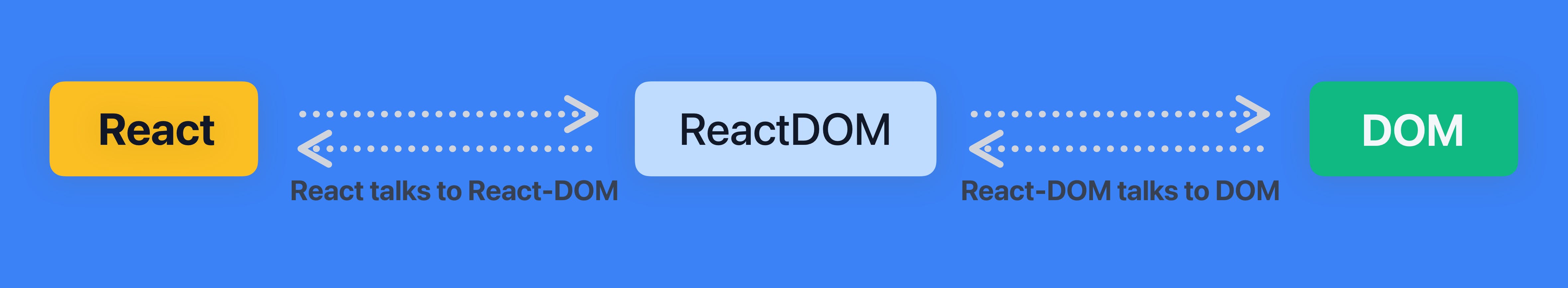 React_and_ReactDOM_Copy_3.png