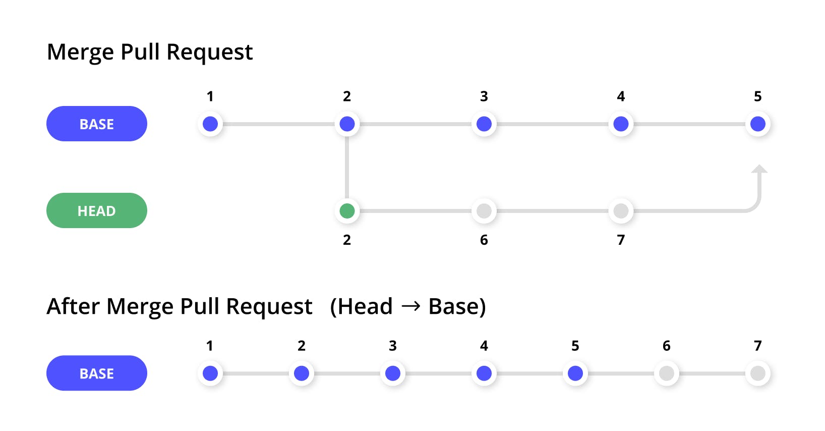 Merge Pull Request.png