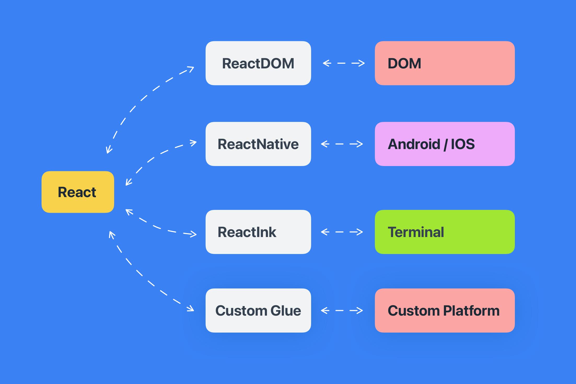 React_Native_FInal_Copy_3.png