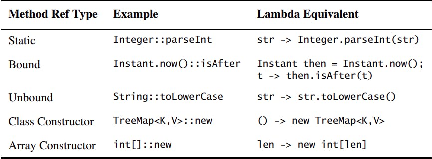 methodref vs lambda