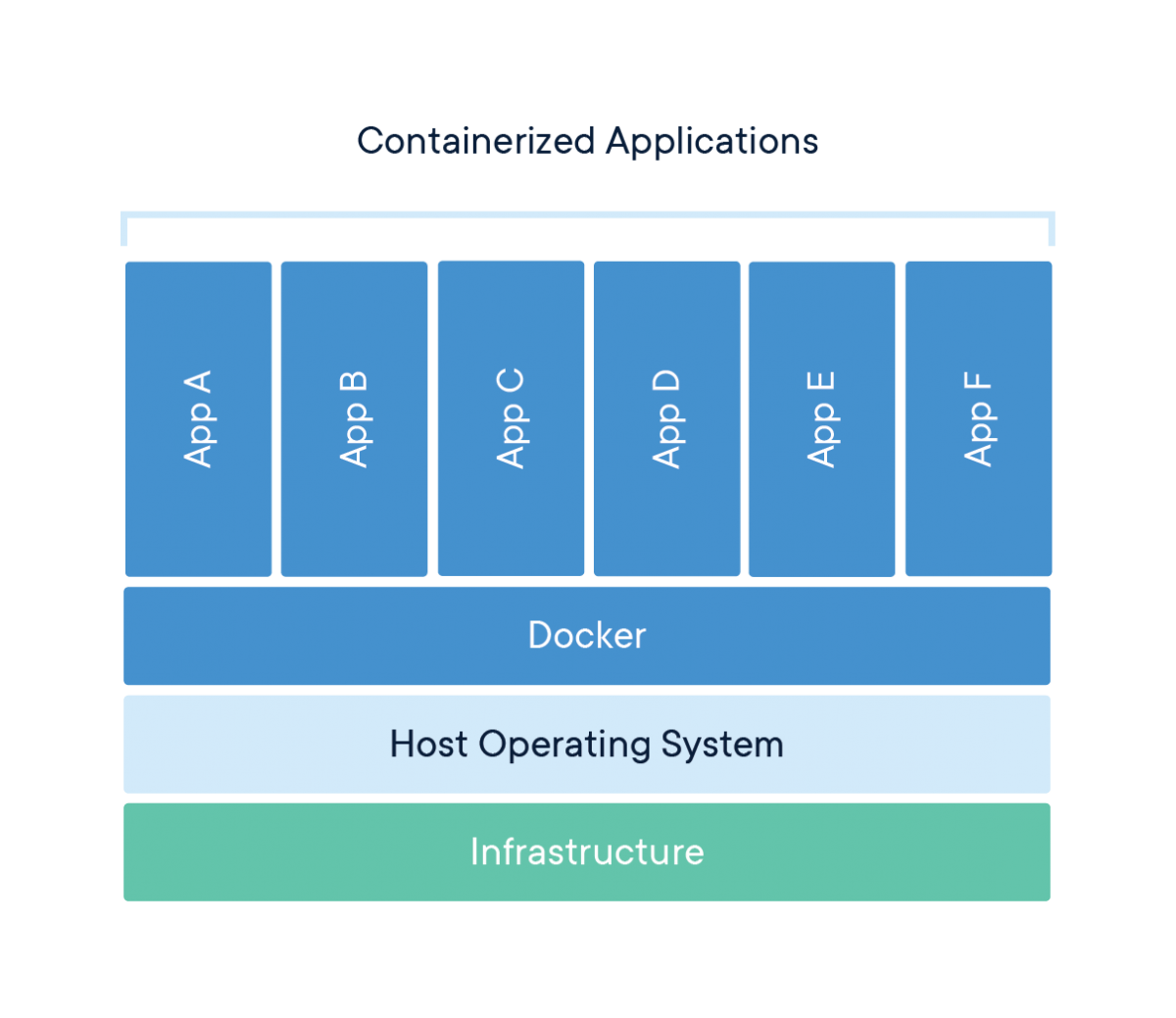 container-what-is-container.png