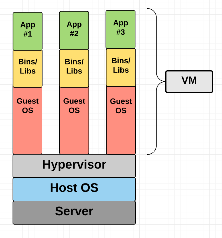 virtual machine architecture.png