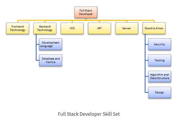 Full Stack Skills.JPG