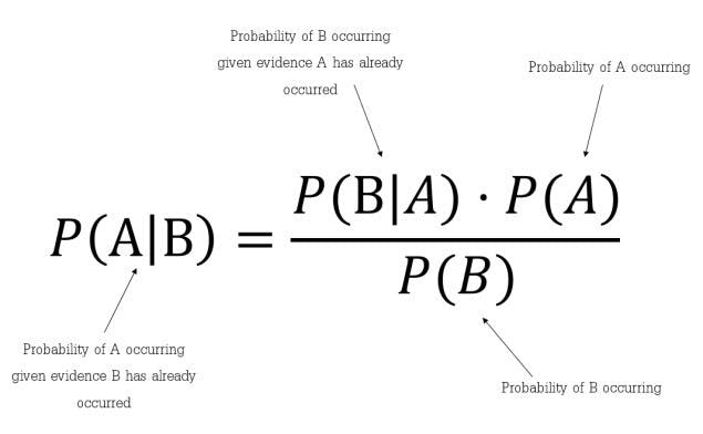 Bayes theorem.jpg