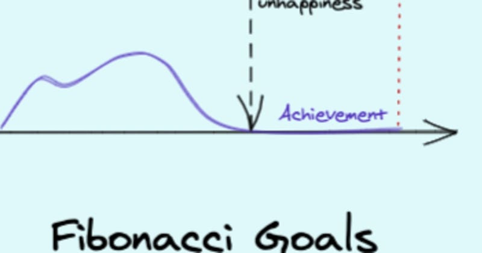 Fibonacci Goals