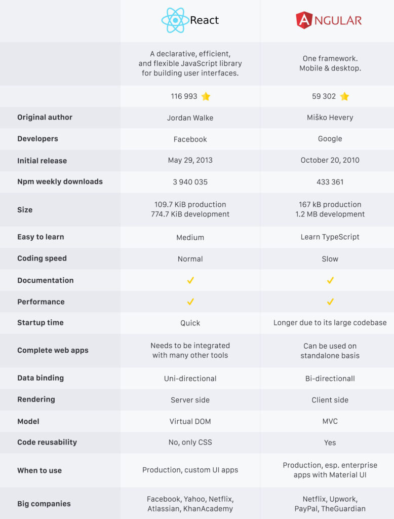 React vs Angular.jpg