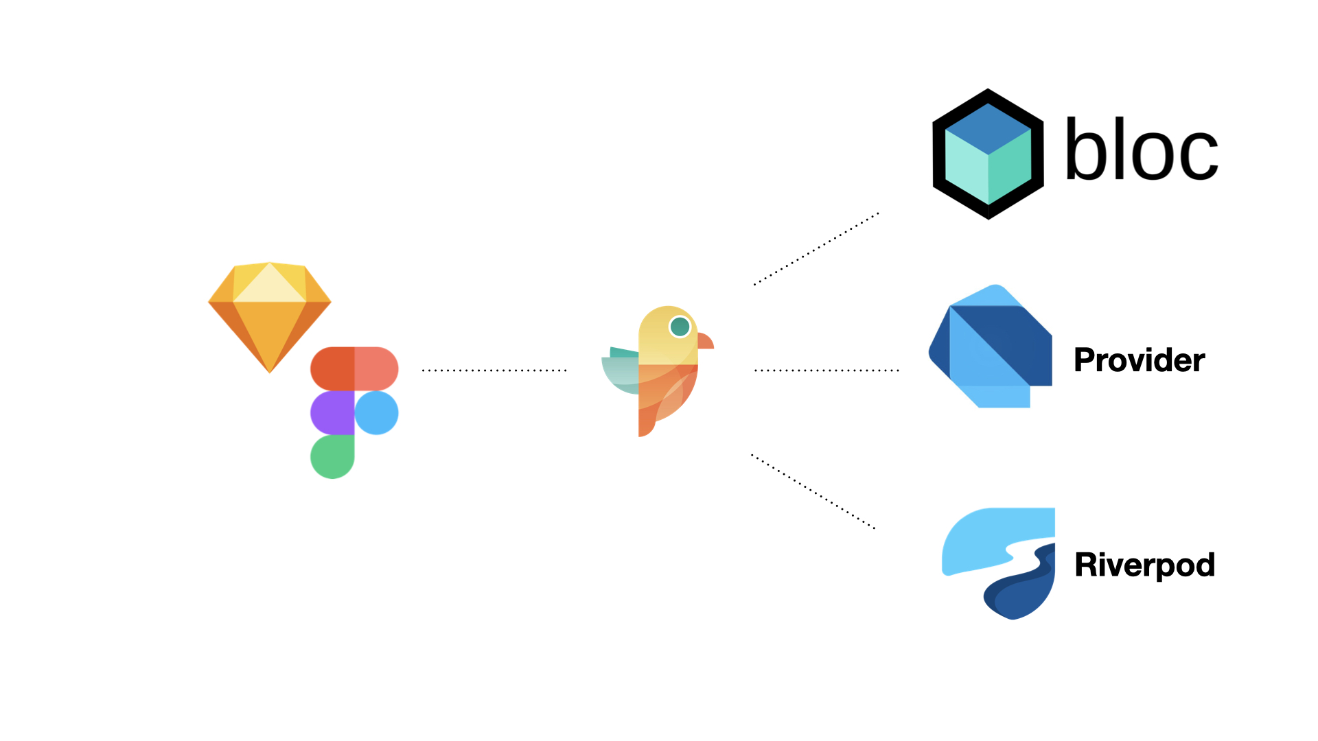 BLoC, Provider, & Riverpod Support— Parabeac-Core v1.3