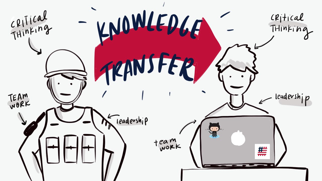 knowledge-transfer.png