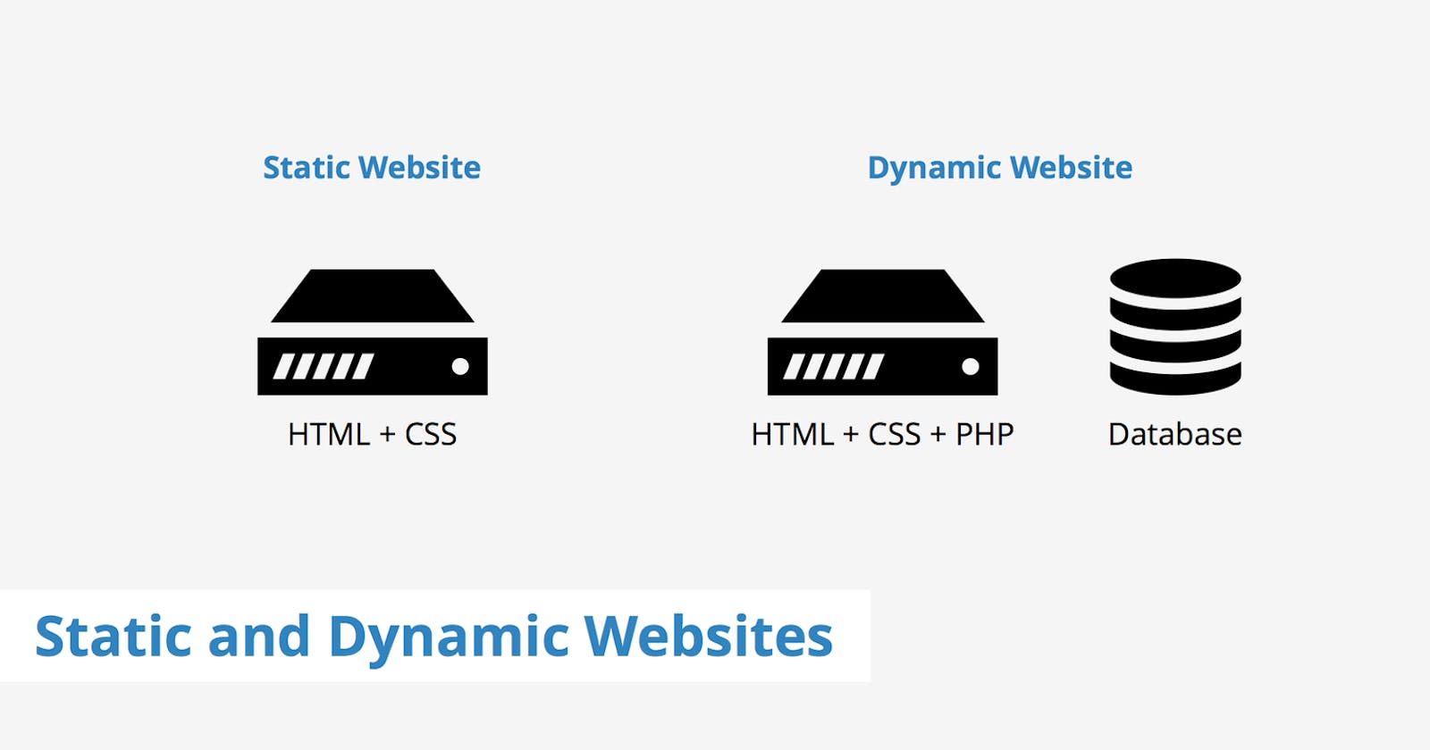 Static vs dynamic websites: which to use?