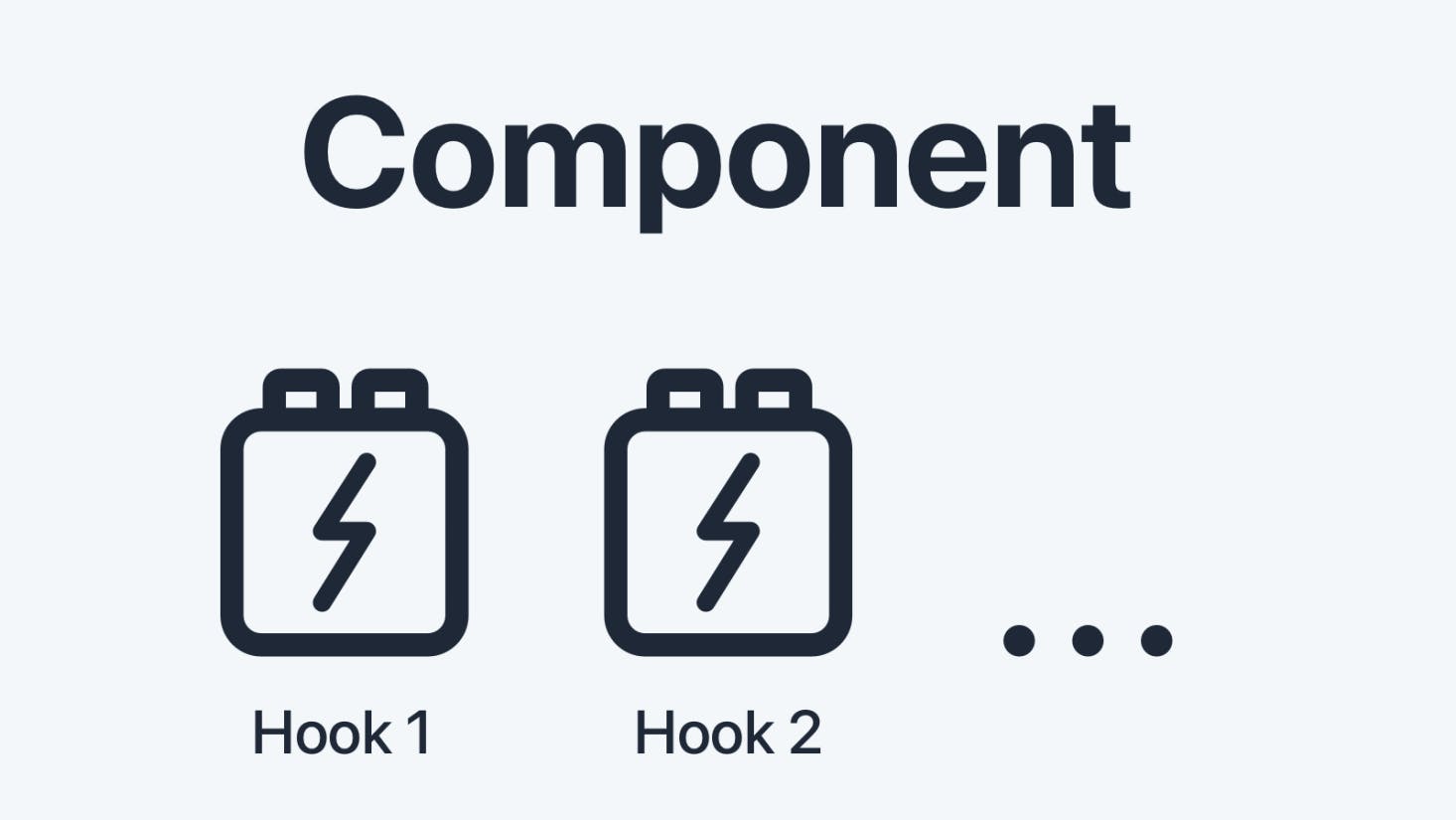 Hooks_add_features_to_your_components.png