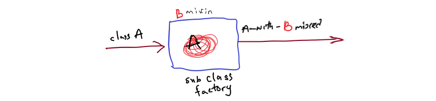 mixin - factories.png