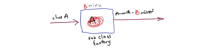 mixin - factories.png