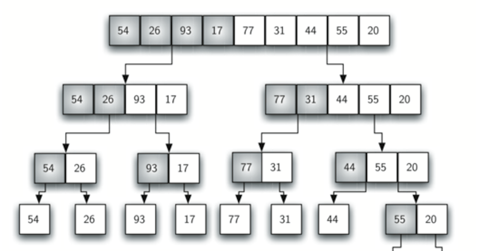 Basics Sorting Algorithm: MergeSort (Python)