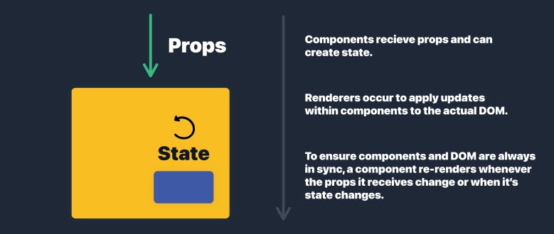 When_props_or_state_changes_a_component_rerenders_Copy.png