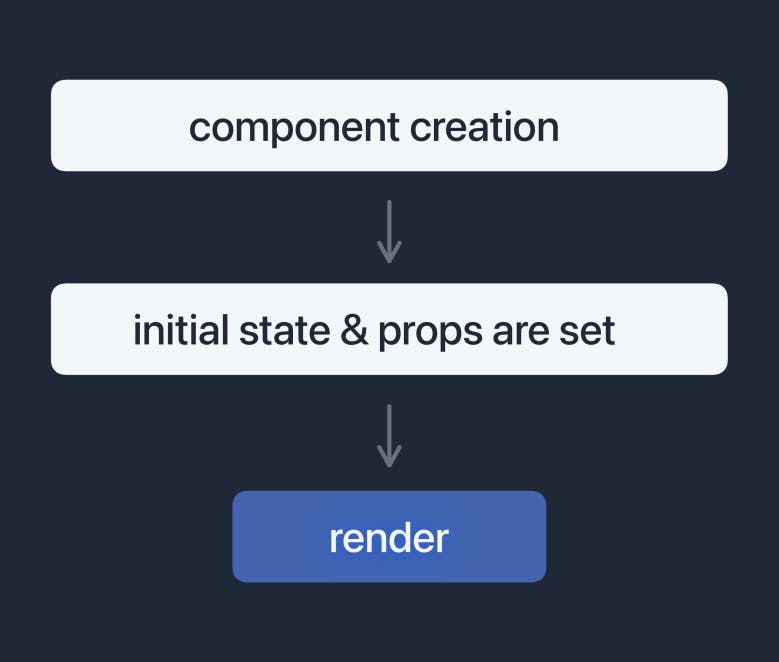 Basic_Component_Lifecycle_2_Copy.png