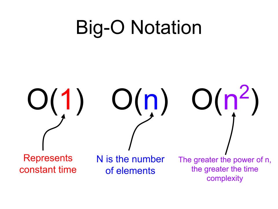 Big-O Notation (2).png