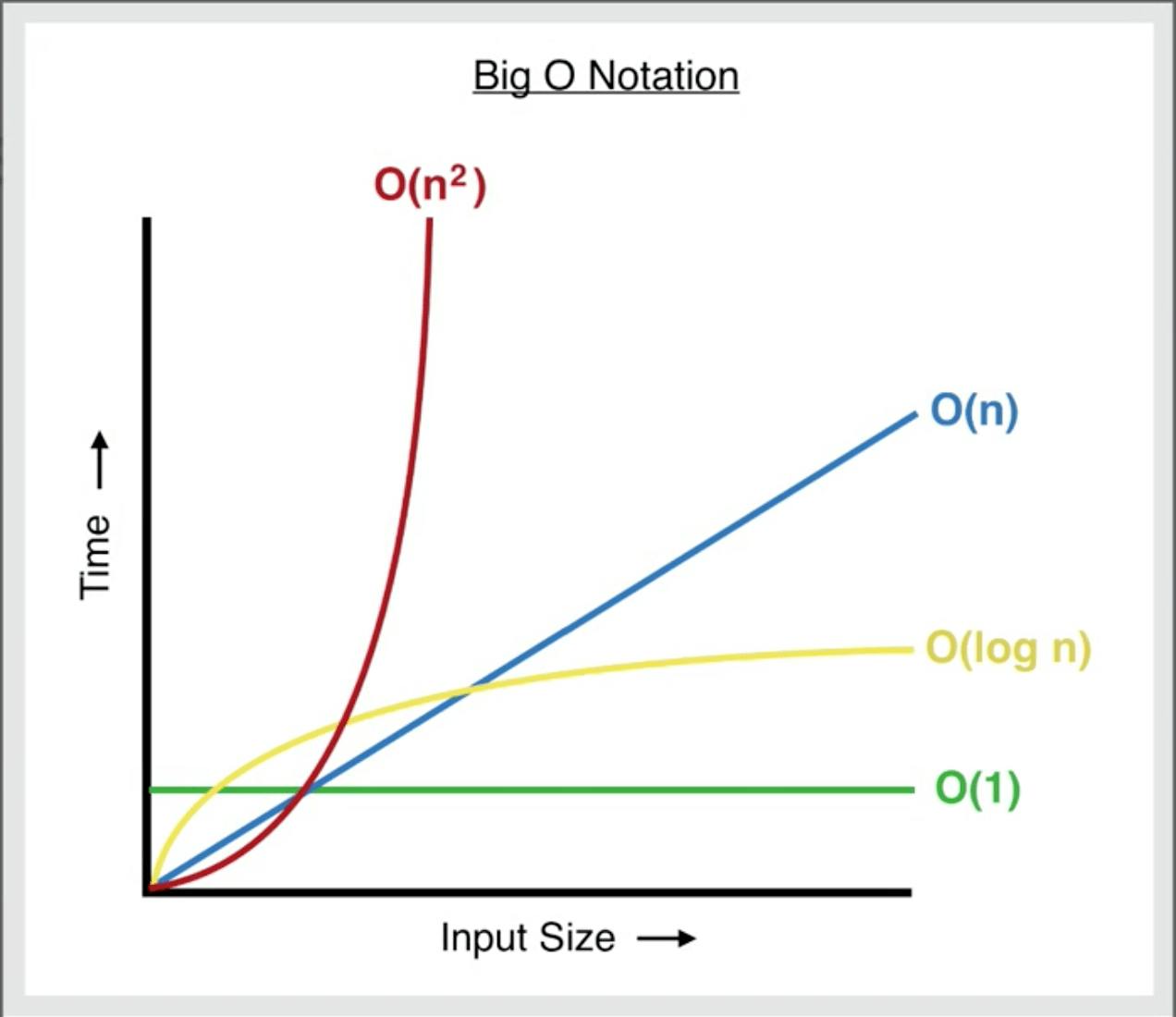 Time Complexity.png