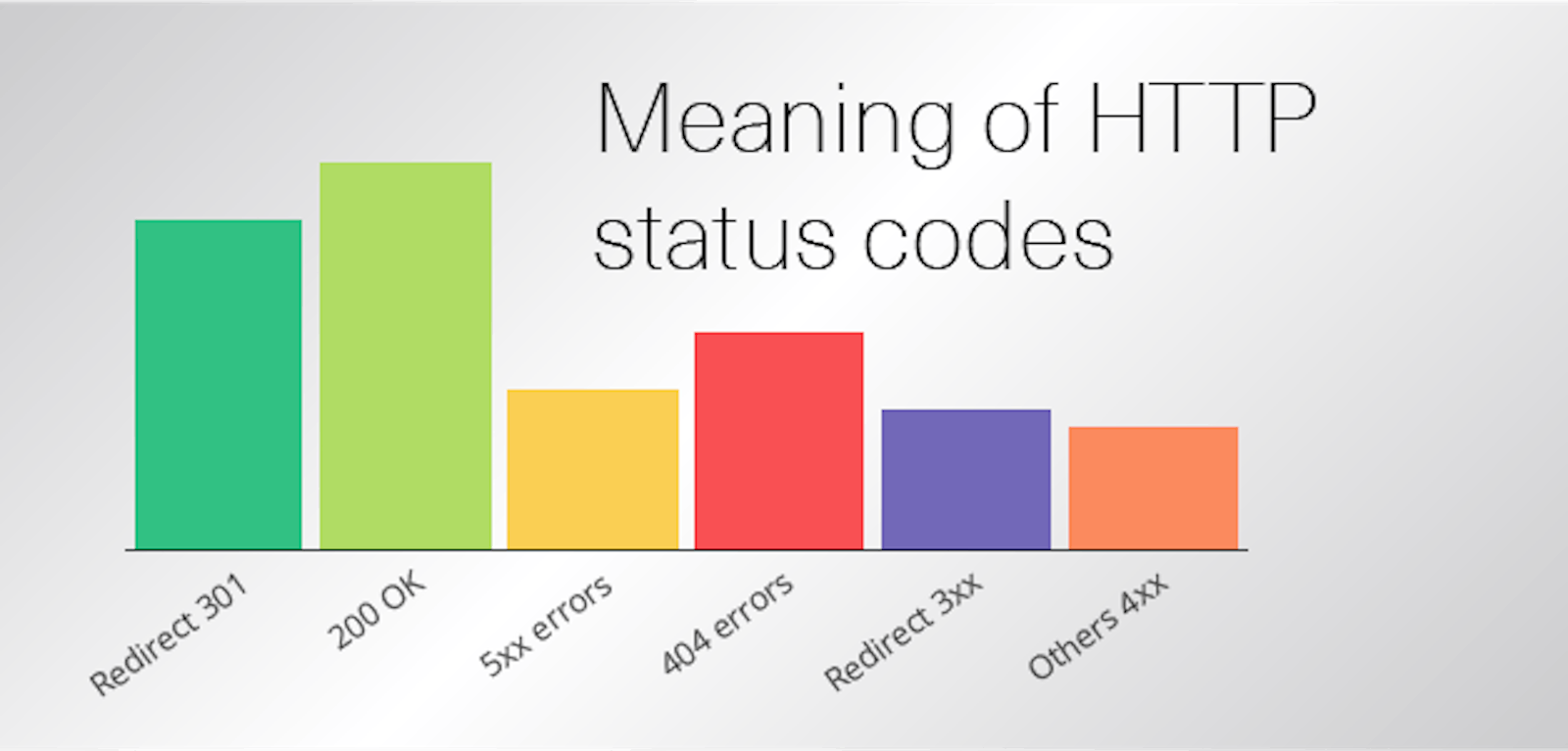 HTTP Status Codes: What Each Code Means