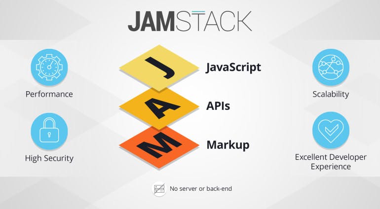 JAMstack-Delivers.jpg