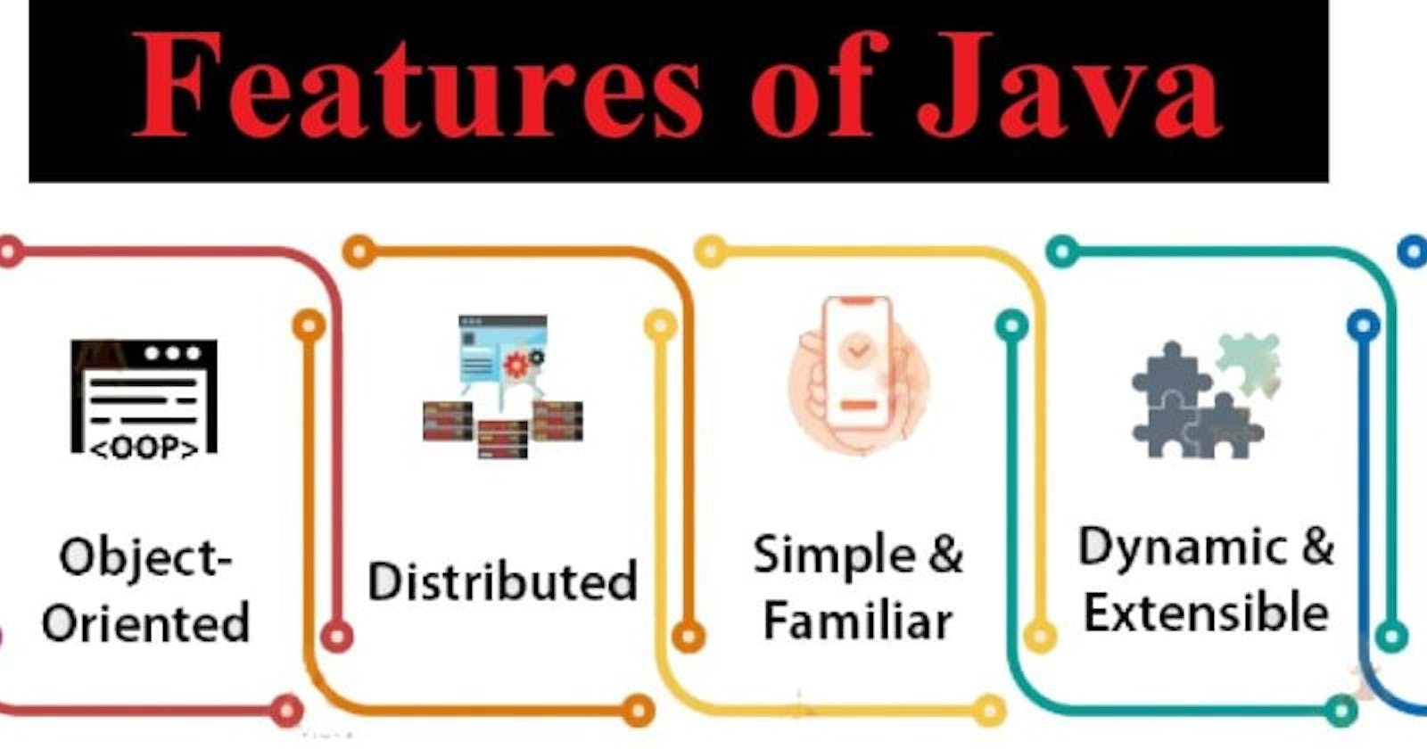 Features and Keywords in Java
