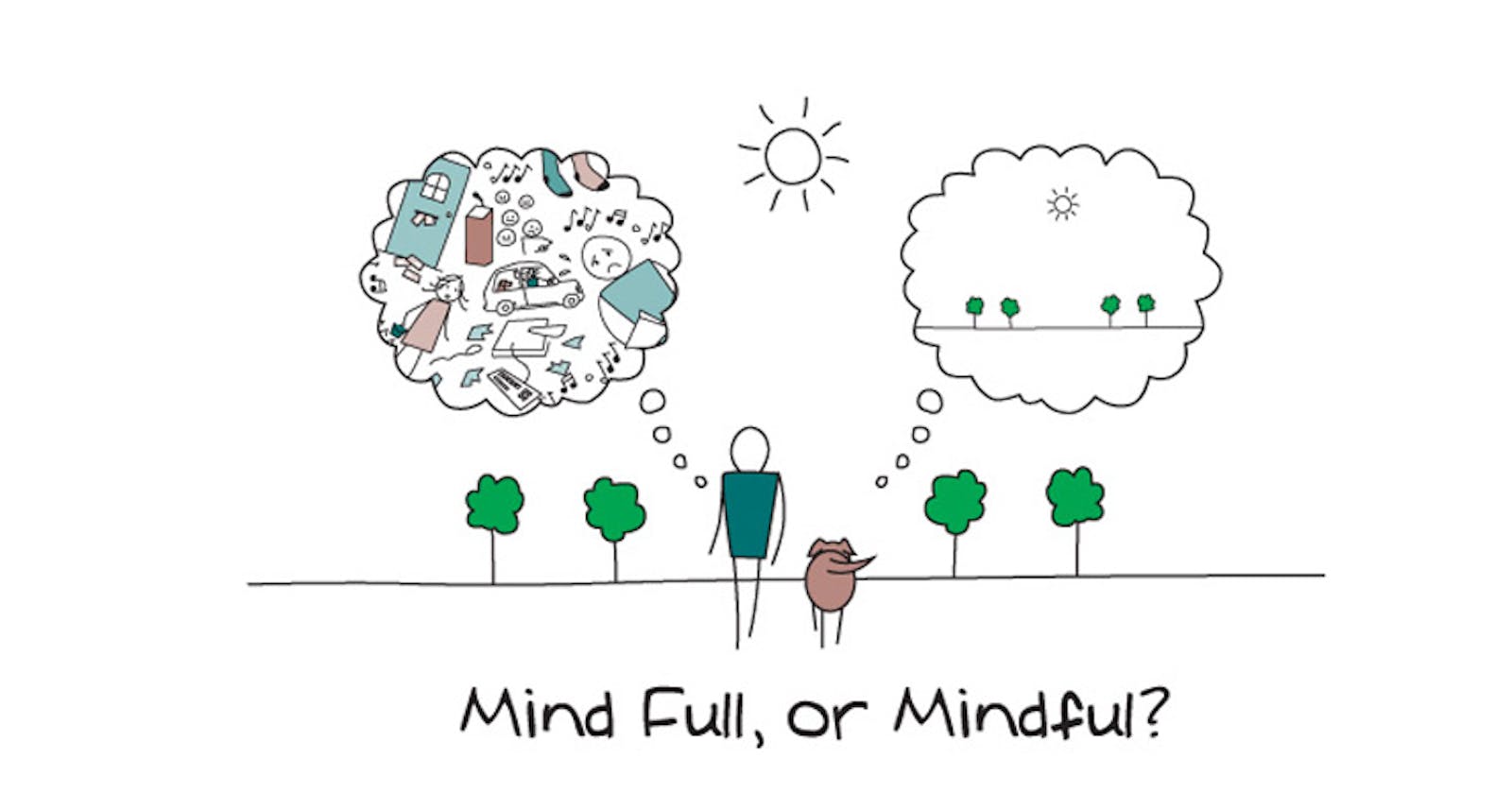 Mindfulness for Programmers