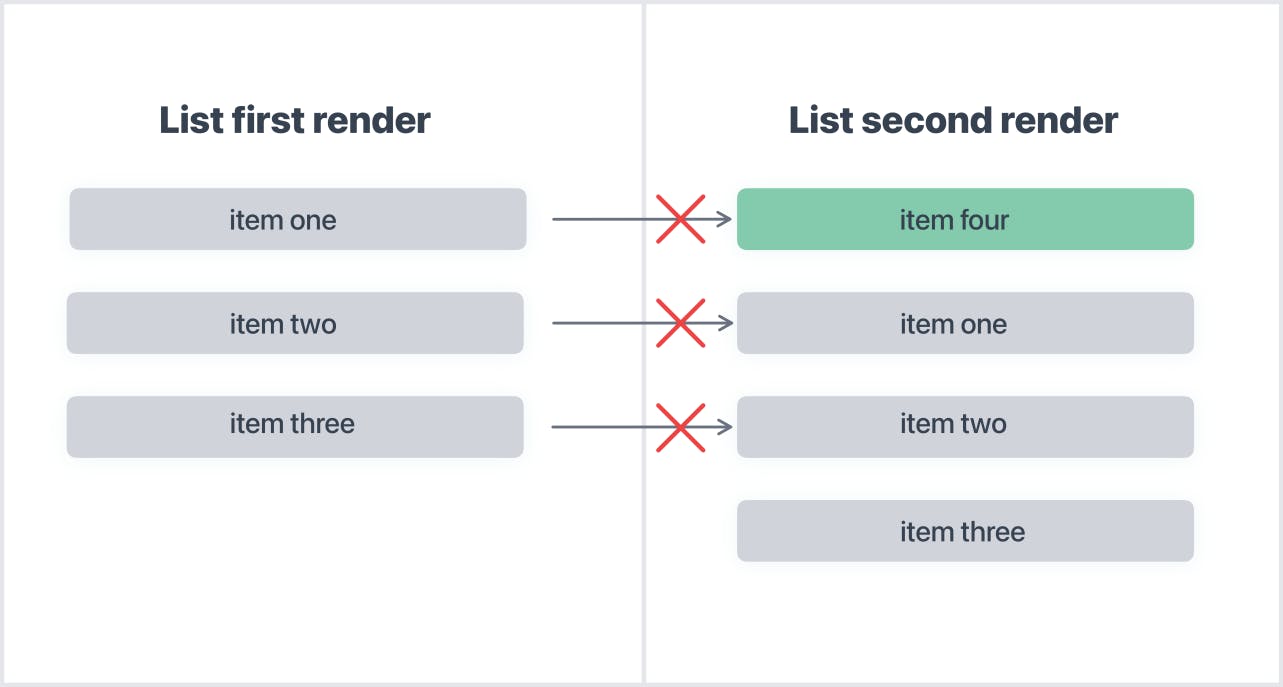 Rendering_lists_in_React_Copy.png