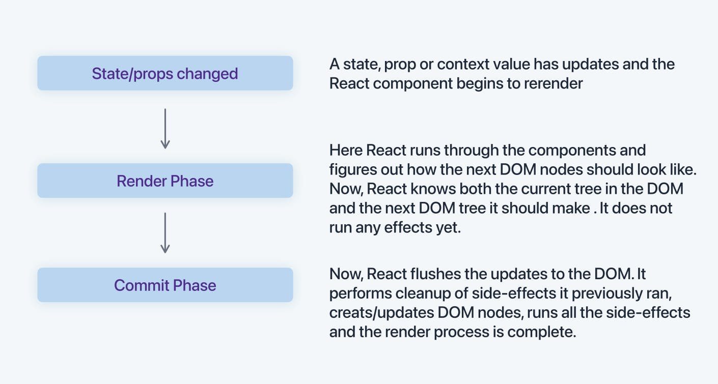 Render_vs_Commit_Phase.png