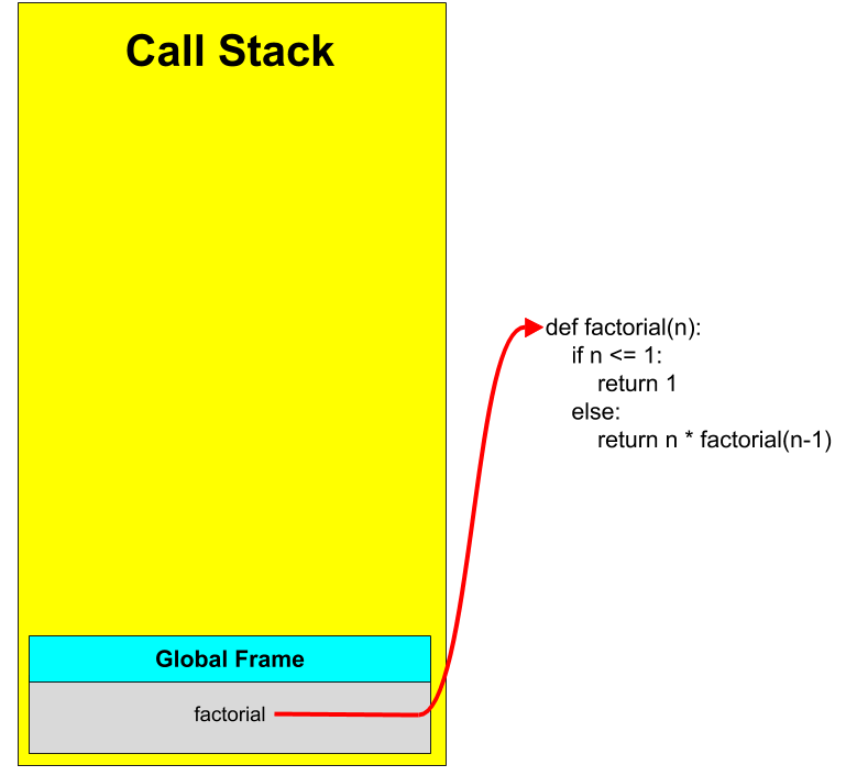 Call Stack - 1 (3).png