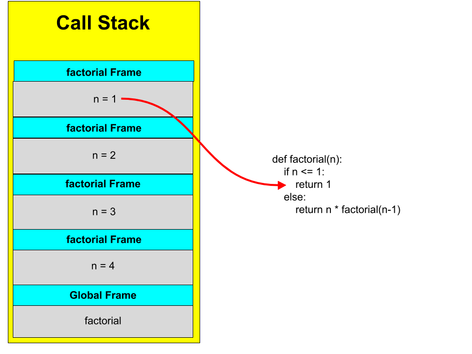 Call Stack - 5 (1).png