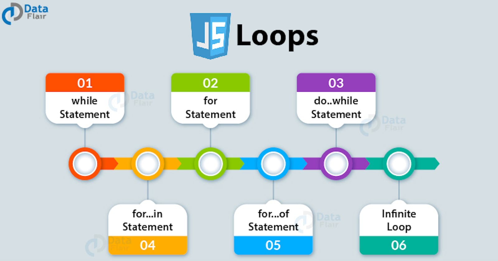 JavaScript Loops for Beginners