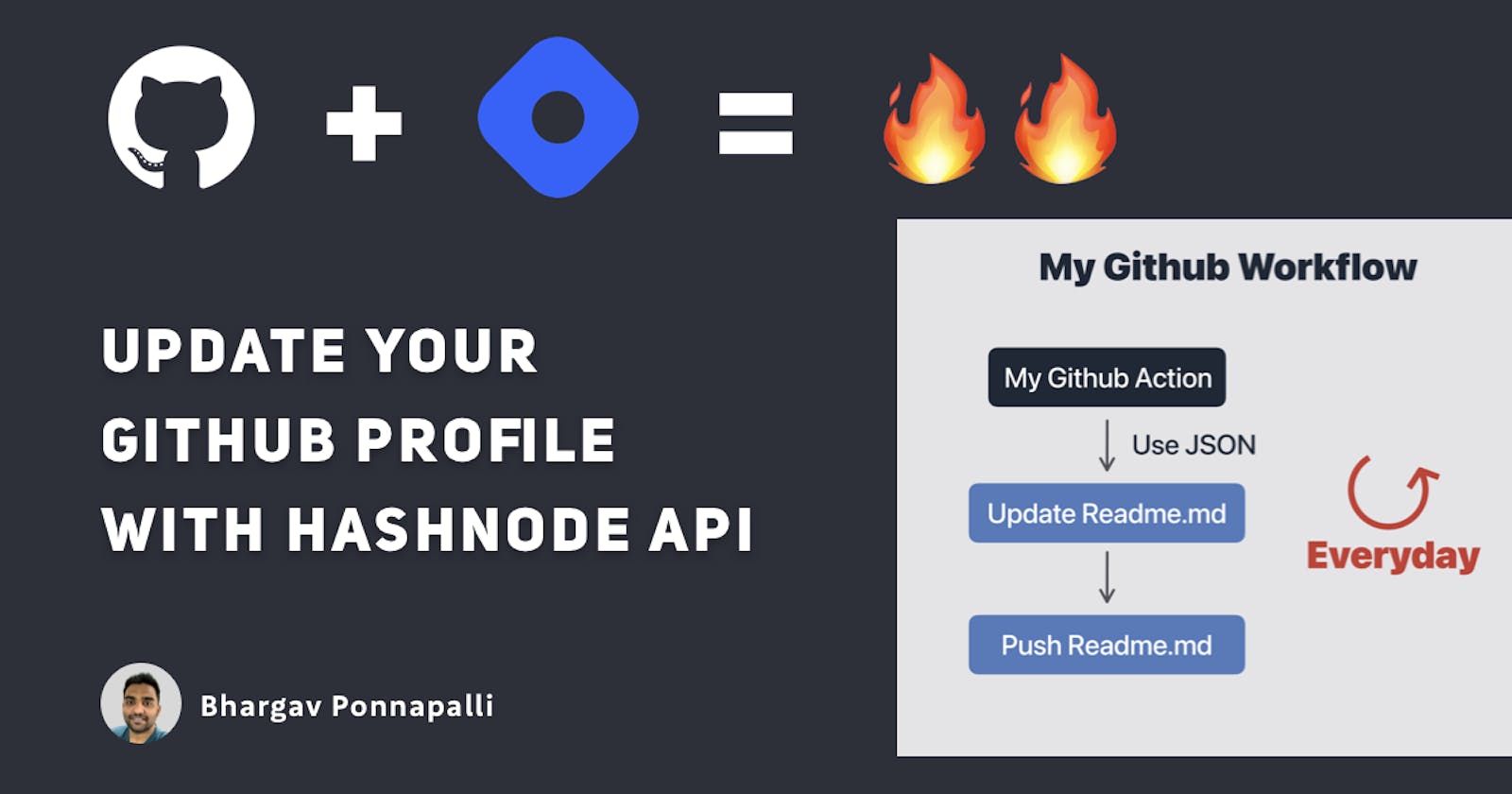 How I automated my Github Readme with Hashnode articles