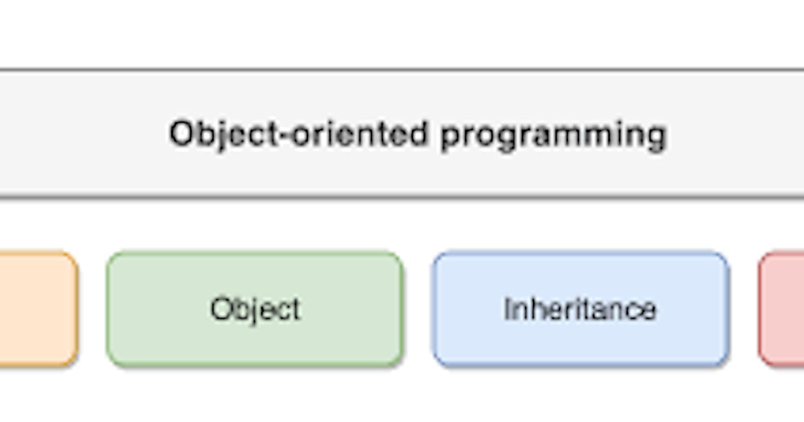 Interfaces in object oriented programming languages and prototype-based languages