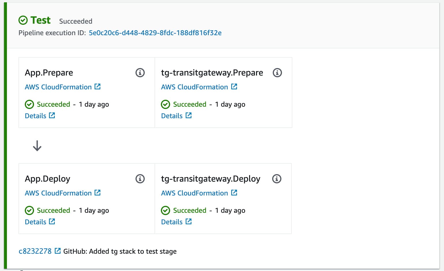 AWS Console Codepipeline stage with multiple actions (stacks)