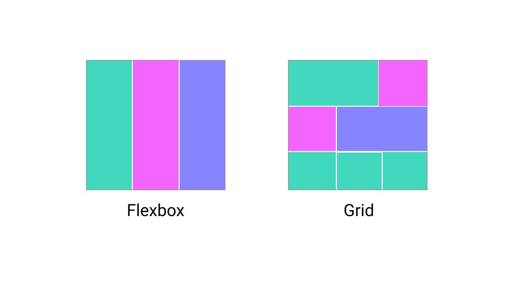 flexbox-and-grid.png