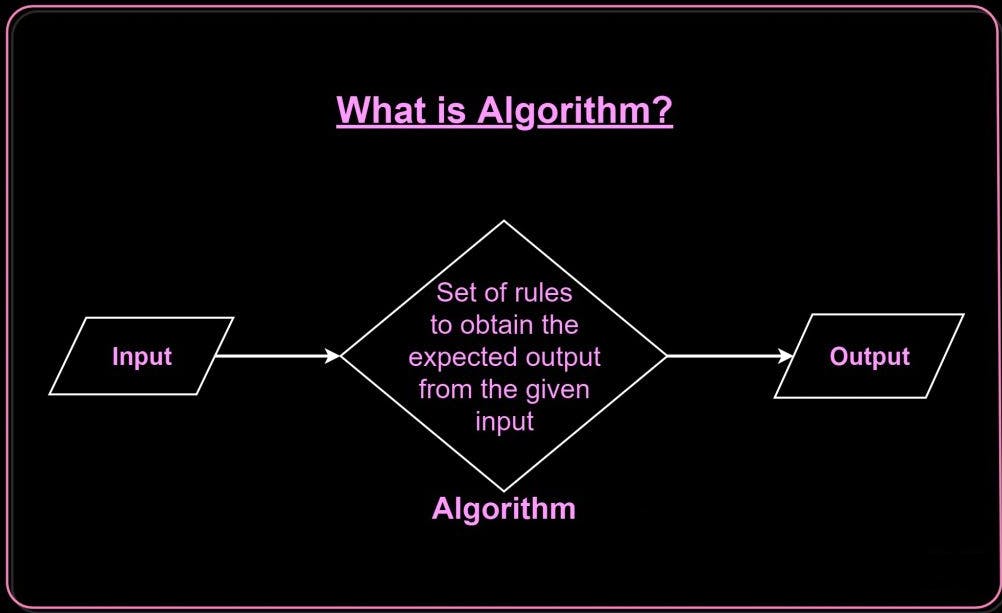 algorithm.png