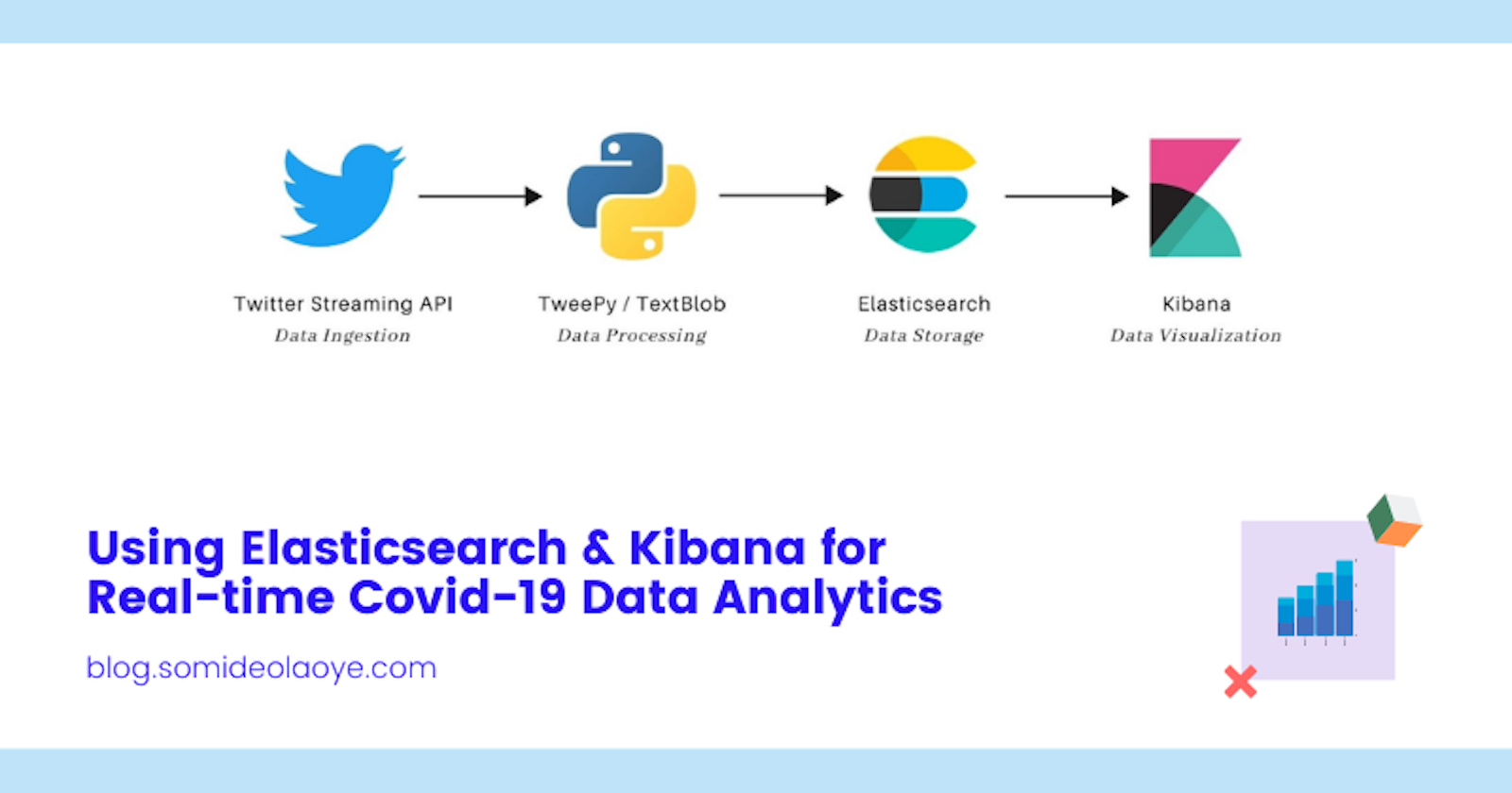 Using Elasticsearch & Kibana for Real-time Covid-19 Data Analytics.