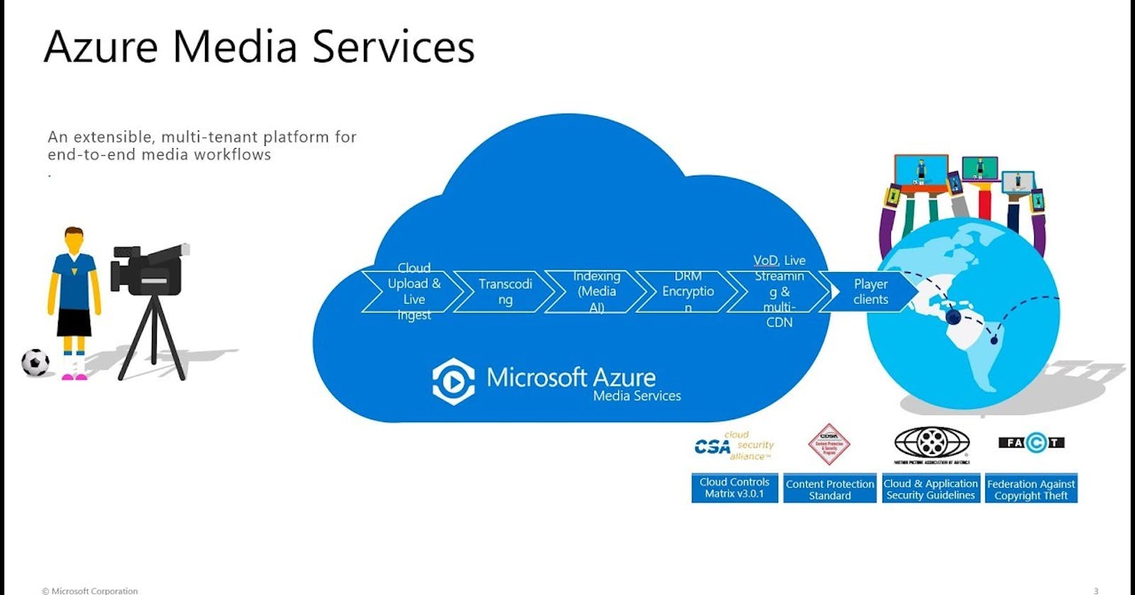 Upload And Streaming Video Using Azure Media Service